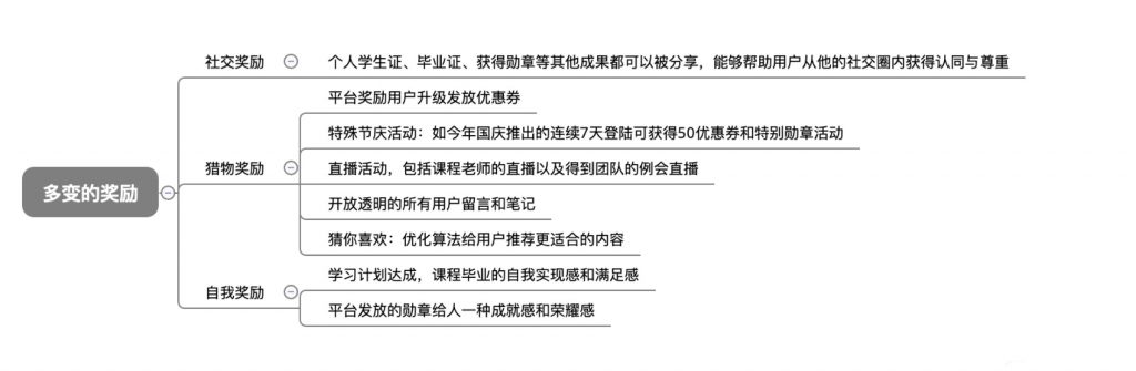 從0到2000萬，得到APP的3年增長之路