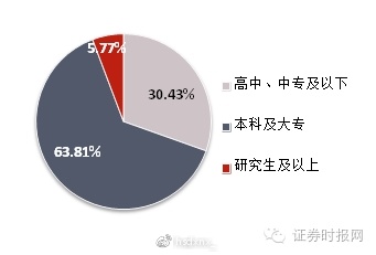 股評類直播，為何玩不轉(zhuǎn)?