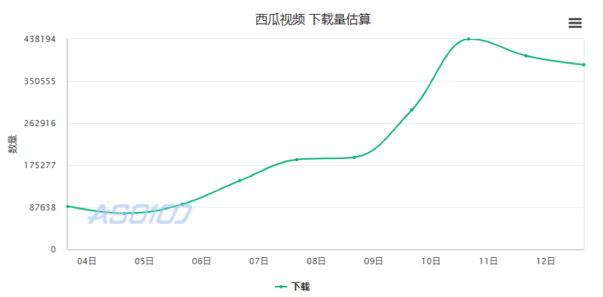 7天撒幣1億，直播答題的終局在哪？