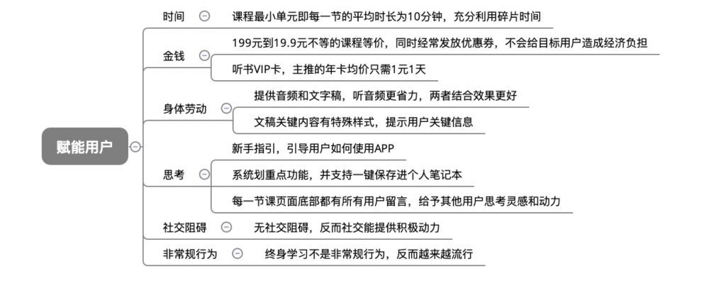 從0到2000萬，得到APP的3年增長之路