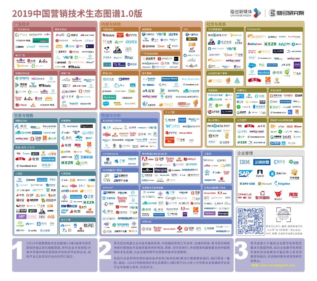 最爆的企業(yè)增長(zhǎng)黑客有哪些？2019中國(guó)營(yíng)銷技術(shù)生態(tài)圖譜解密