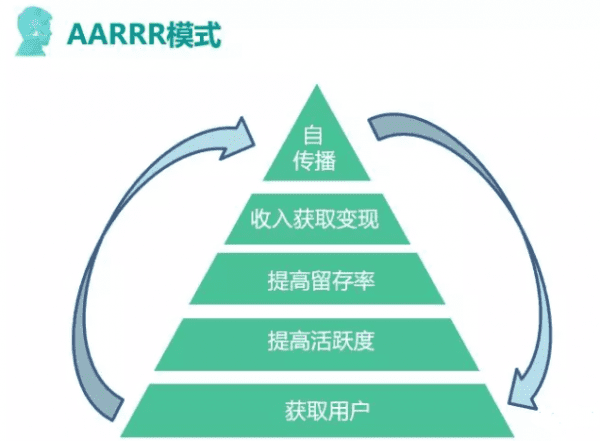 瑞幸咖啡的裂變營(yíng)銷的3個(gè)裂變法則與5個(gè)增長(zhǎng)模型