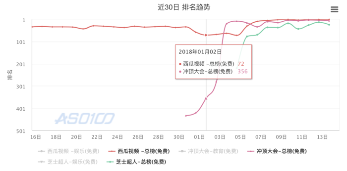 直播答題全民狂歡的本質(zhì)：資本炒作下的一劑春藥