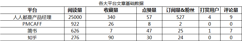 實(shí)例｜產(chǎn)品新人如何進(jìn)行數(shù)據(jù)分析