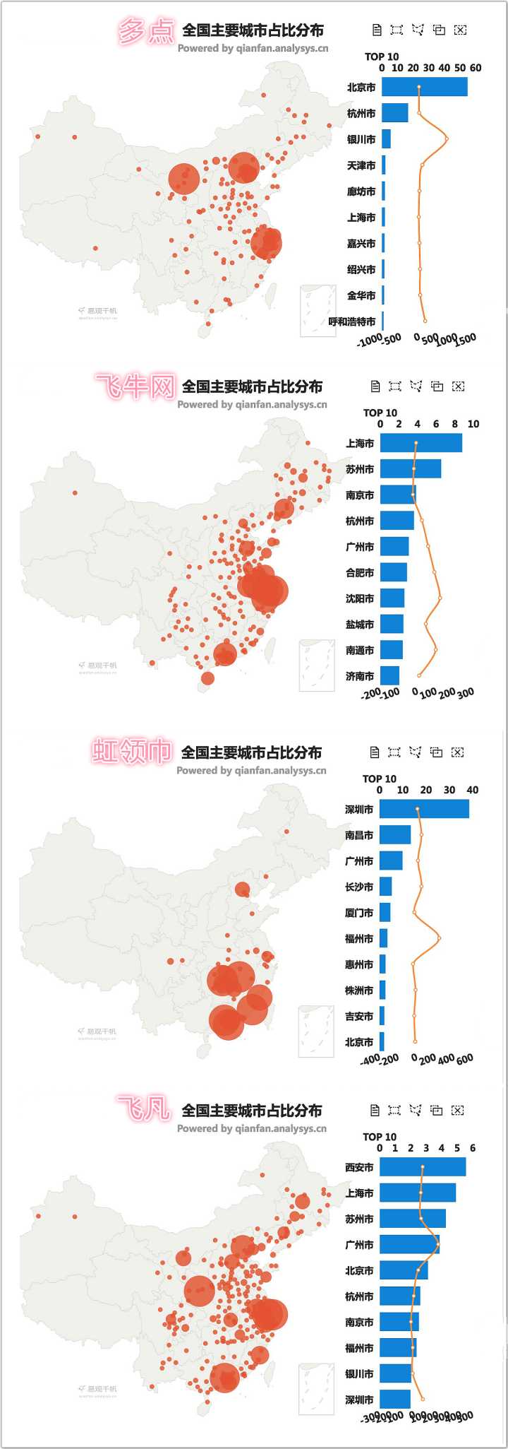 全整理：新零售各大品牌如何促進(jìn)增長？