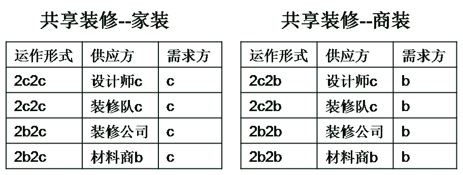 共享經(jīng)濟下半場，這本好經(jīng)可別念彎了