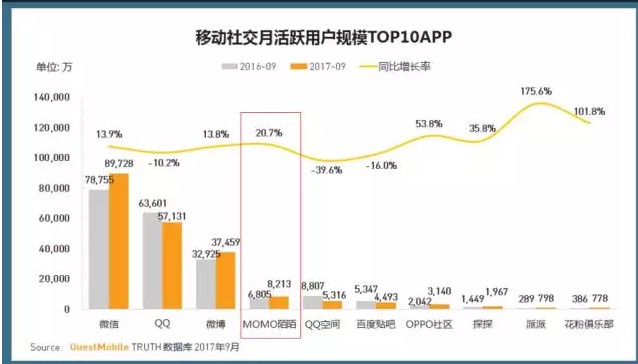 微博、美拍、抖音齊齊發(fā)力，舞蹈會(huì)成為短視頻內(nèi)容的下一個(gè)爆發(fā)點(diǎn)嗎？