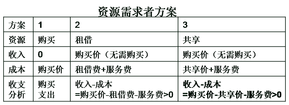 共享經(jīng)濟下半場，這本好經(jīng)可別念彎了