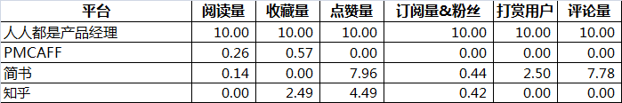 實(shí)例｜產(chǎn)品新人如何進(jìn)行數(shù)據(jù)分析