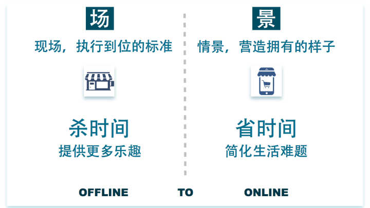 全整理：新零售各大品牌如何促進(jìn)增長？