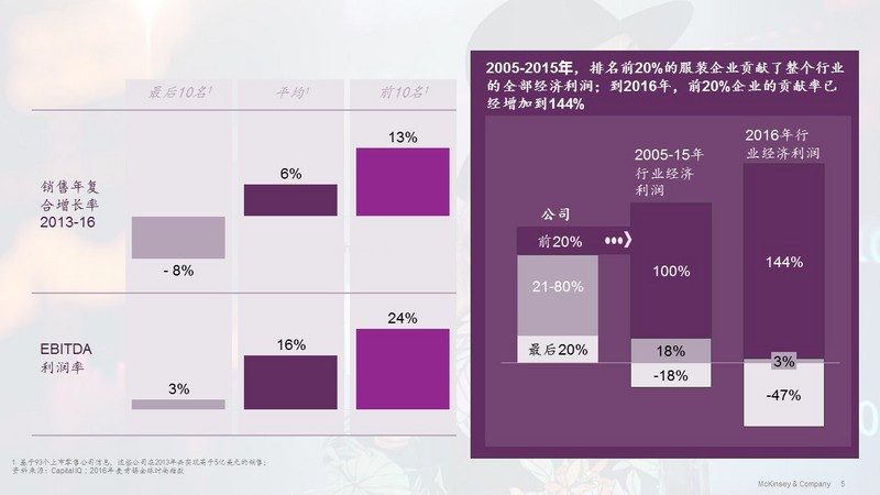 頭部時尚服裝企業(yè)如何抓住新時代消費(fèi)者？