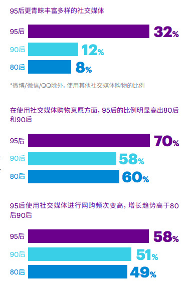 頭部時尚服裝企業(yè)如何抓住新時代消費(fèi)者？