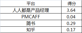 實(shí)例｜產(chǎn)品新人如何進(jìn)行數(shù)據(jù)分析