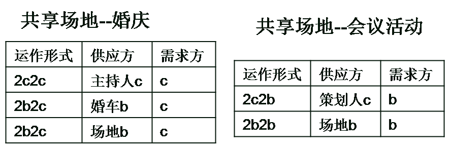 共享經(jīng)濟下半場，這本好經(jīng)可別念彎了