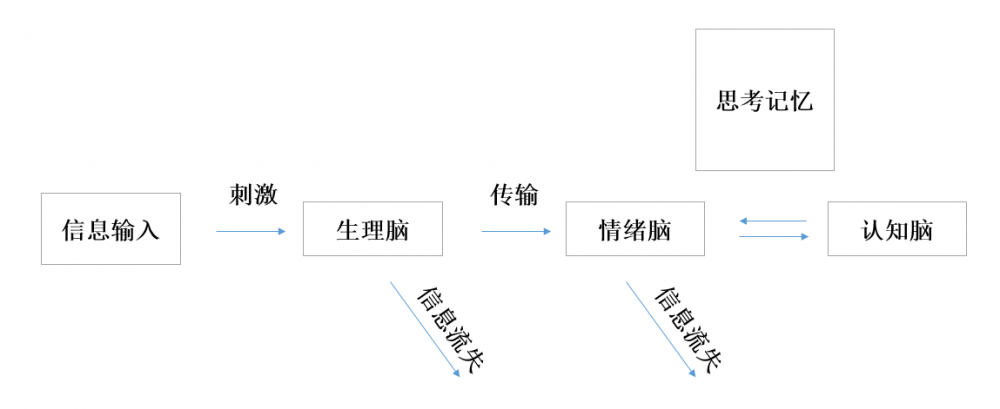 未來(lái)的內(nèi)容運(yùn)營(yíng)，可能更關(guān)注用戶(hù)的沉浸感（二）