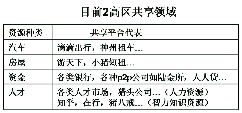 共享經(jīng)濟下半場，這本好經(jīng)可別念彎了