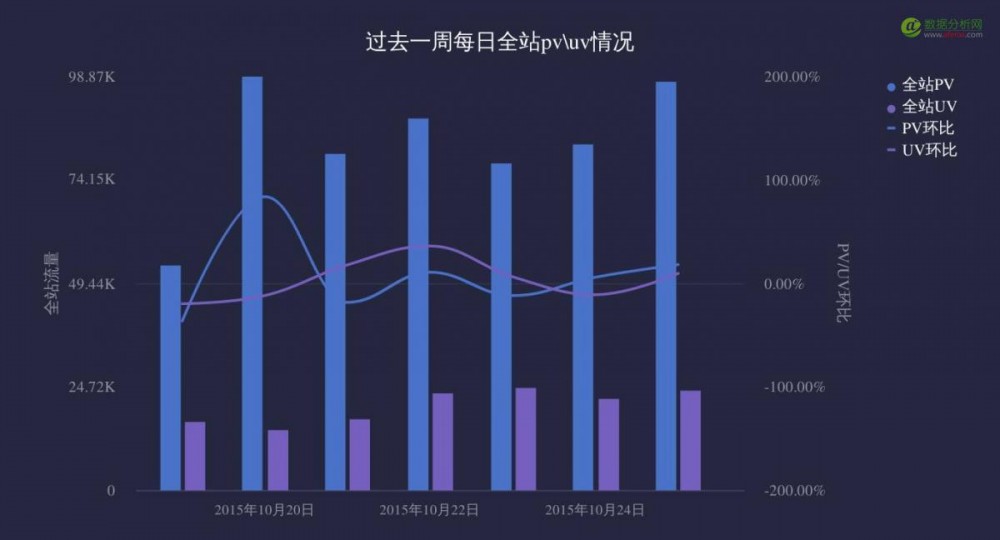 致運營狗：如何不依賴分析師，自己搞定數(shù)據(jù)分析？