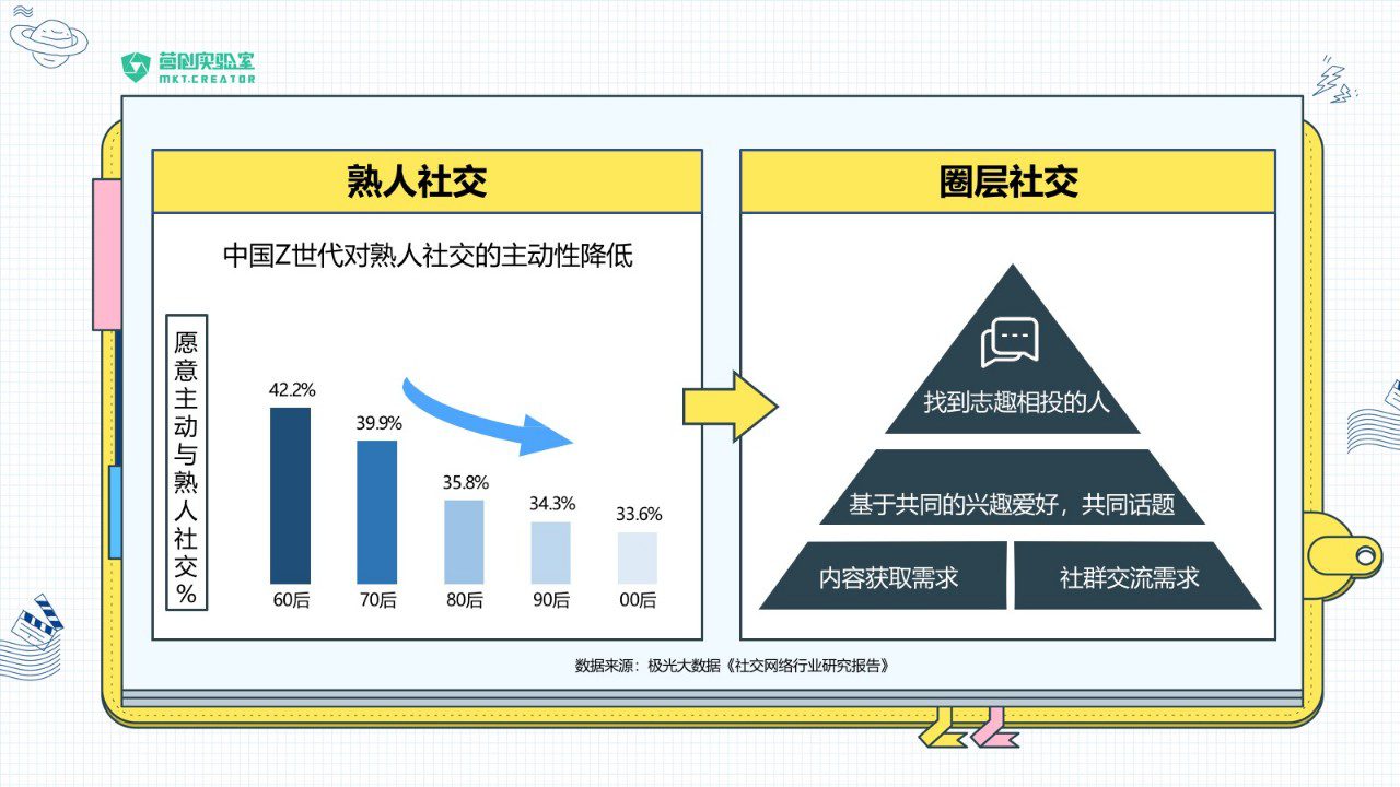 MCN：在B站做品牌建設(shè)的前期準(zhǔn)備