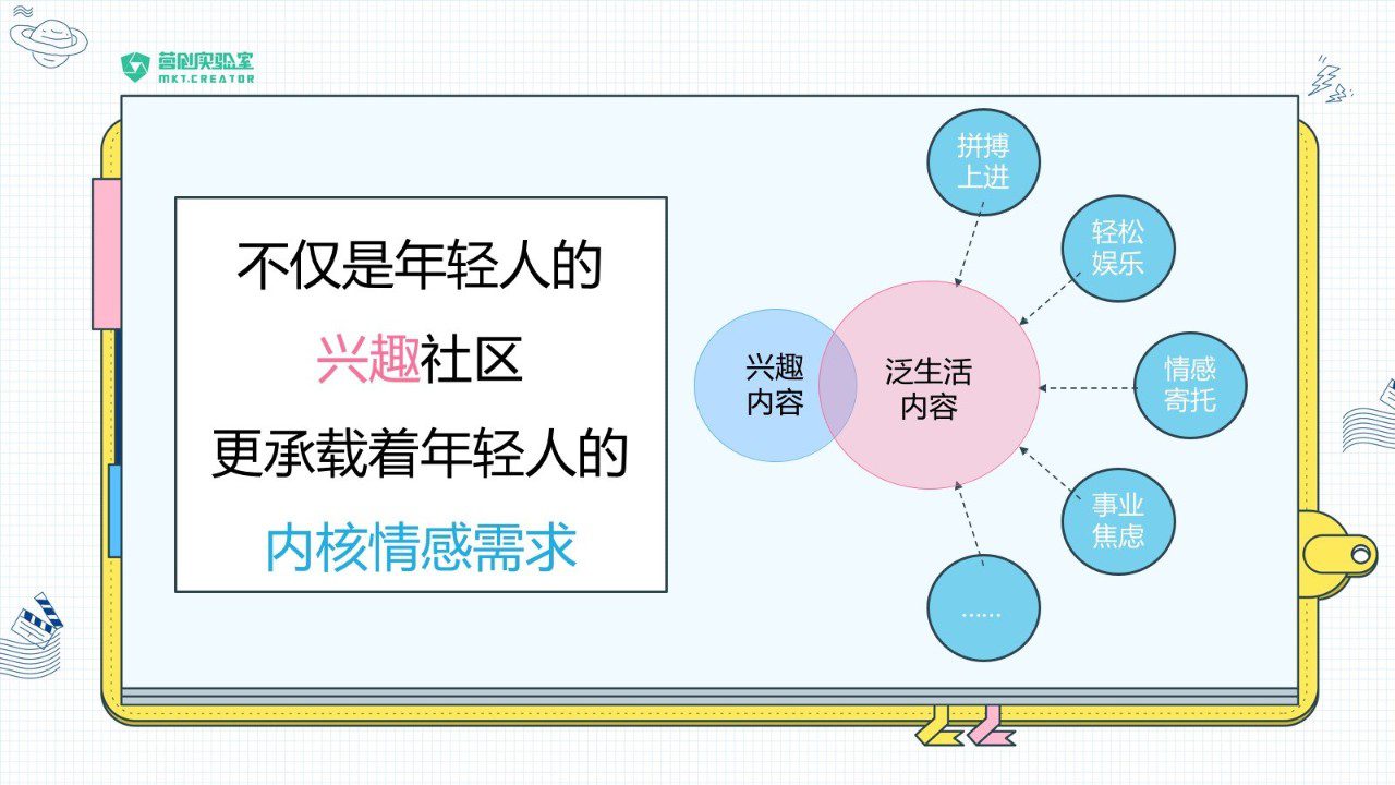 MCN：在B站做品牌建設(shè)的前期準(zhǔn)備