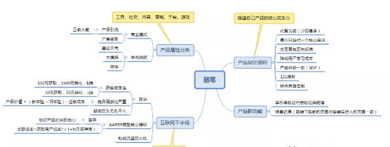 產(chǎn)品運(yùn)營(yíng)大會(huì) 隨筆