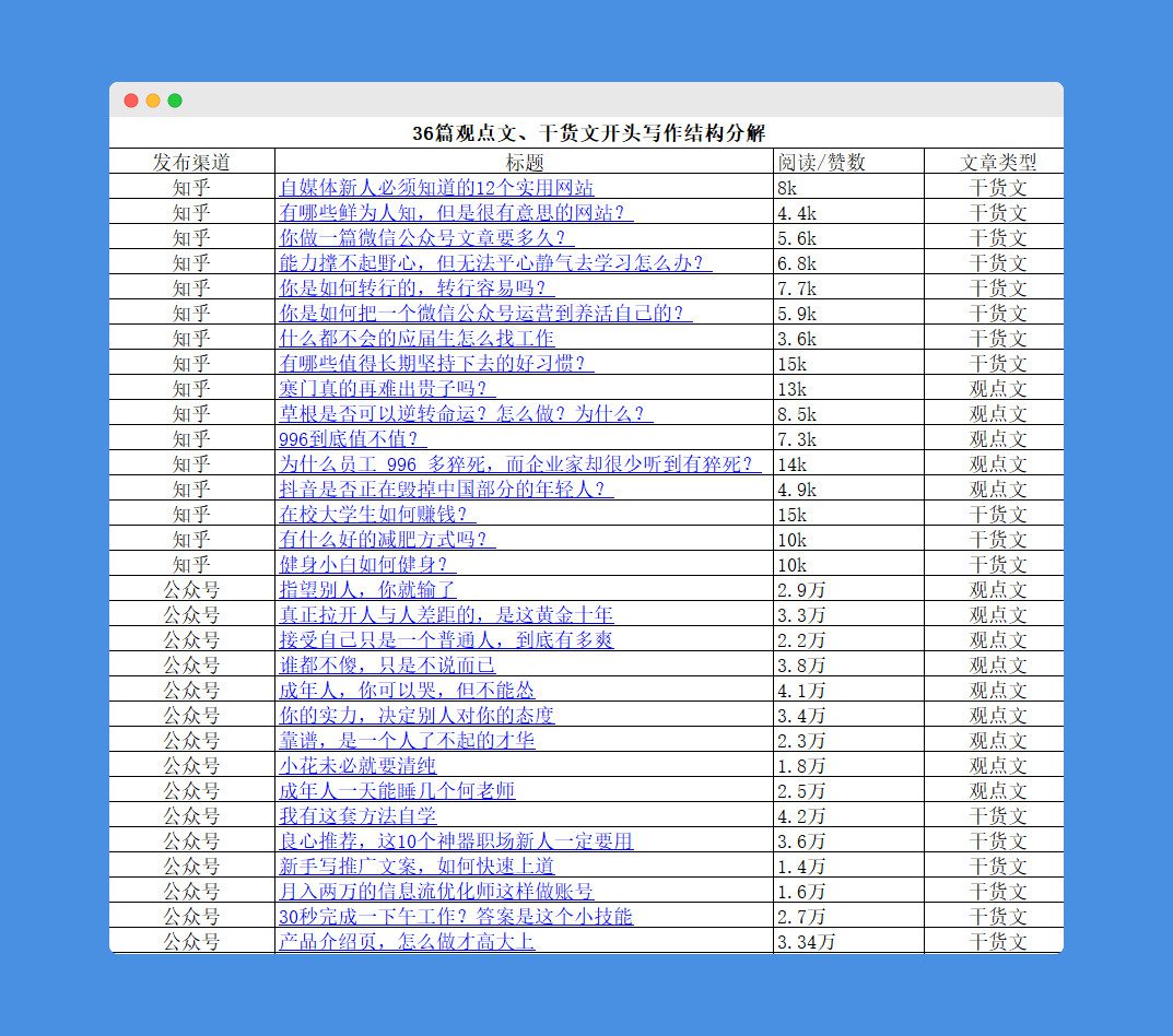 拆解36篇流量文，總結(jié)內(nèi)容增長開頭寫作的2條黃金公式