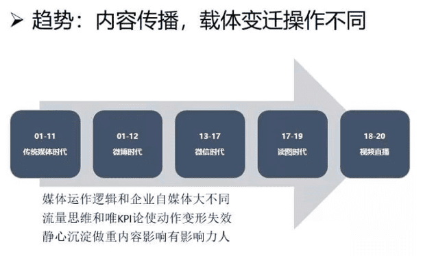 增長營銷：“增長黑客”遭遇“私域流量”的博弈？