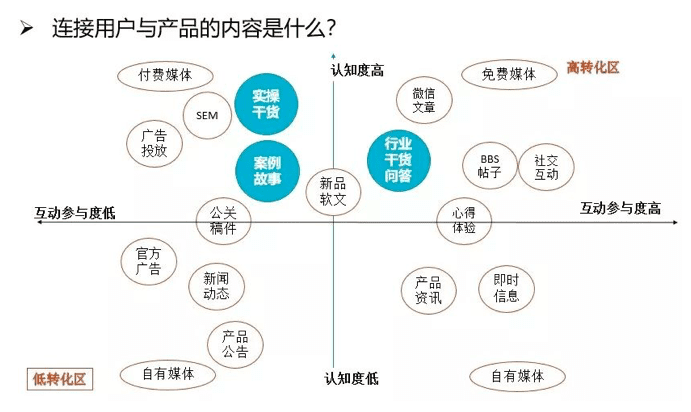 增長營銷：“增長黑客”遭遇“私域流量”的博弈？