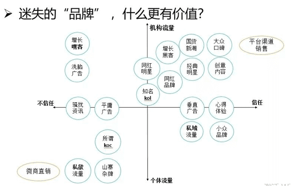 增長營銷：“增長黑客”遭遇“私域流量”的博弈？