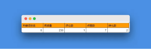 新媒體運營在做什么：六大新媒體運營工作內容全解析