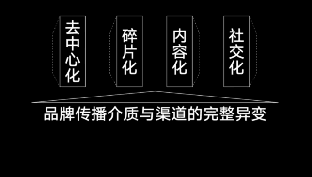 AKOKO增長(zhǎng)復(fù)盤：創(chuàng)新品牌沒錢的流量打法規(guī)劃和布局