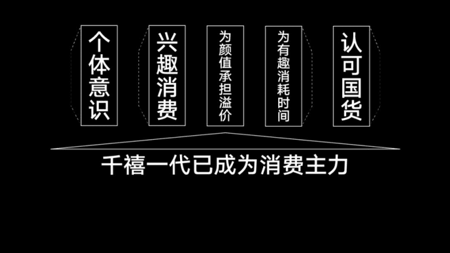 AKOKO增長(zhǎng)復(fù)盤：創(chuàng)新品牌沒錢的流量打法規(guī)劃和布局