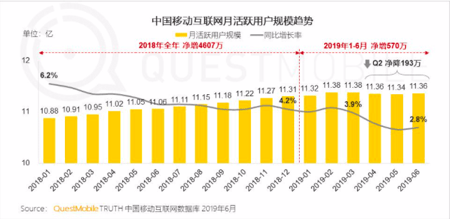 怎樣才能實現(xiàn)“高 ROI”的用戶增長呢？