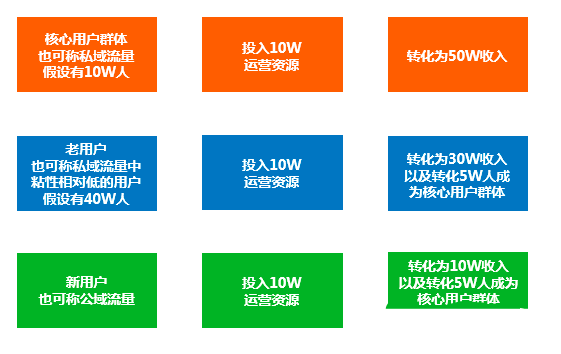 用戶增長術的本質：場景、觸點、用戶體驗+激勵規(guī)則+產品策略