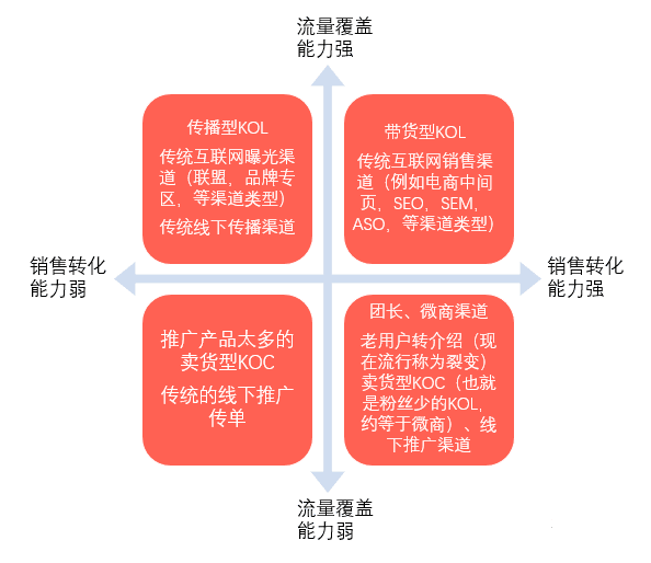 用戶增長術的本質：場景、觸點、用戶體驗+激勵規(guī)則+產品策略