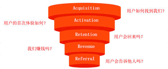 我所理解的增長|云間白馬