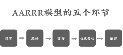 AARRR模型，與兩家緬甸餐廳的糾纏！