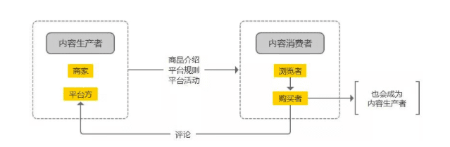 拼多多產(chǎn)品運(yùn)營(yíng)分析！