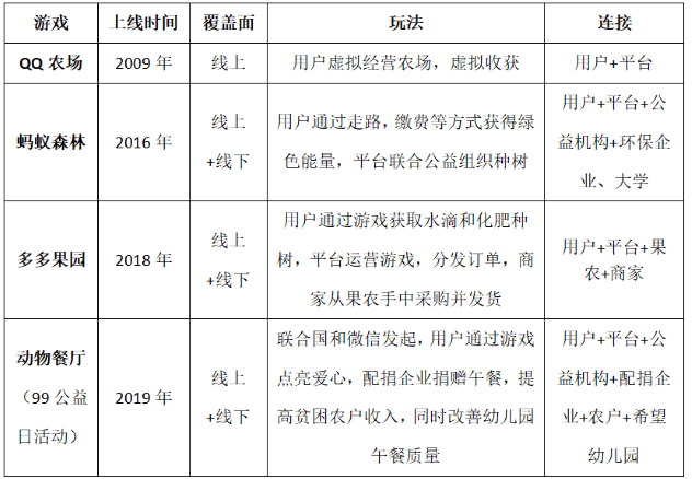 日活躍用戶5000萬(wàn)+：多多果園是如何讓用戶上癮