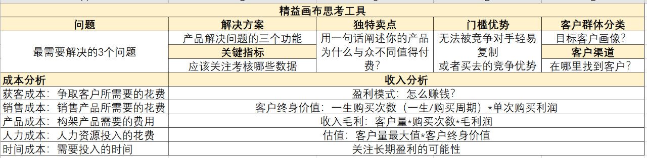 增長黑客實戰(zhàn)|讀書筆記