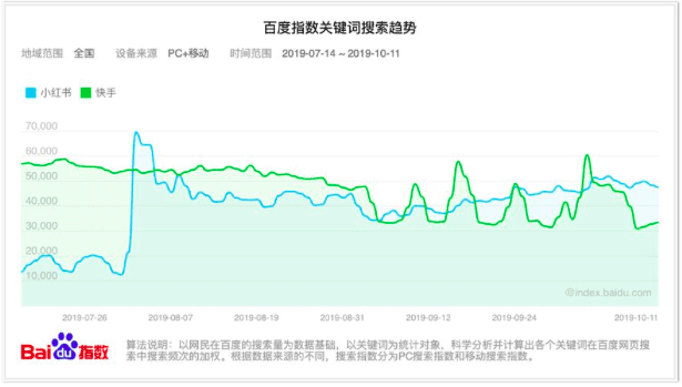 小紅書恢復(fù)上架，治理能力成內(nèi)容平臺核心競爭力