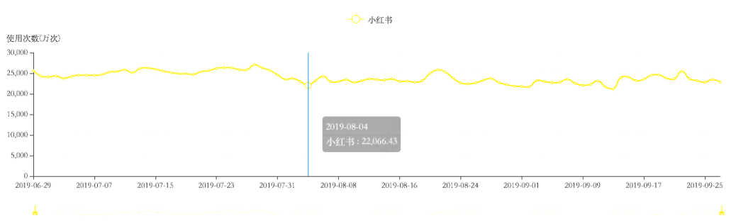 小紅書上架，一場(chǎng)蹭流量鬧劇的終結(jié)？