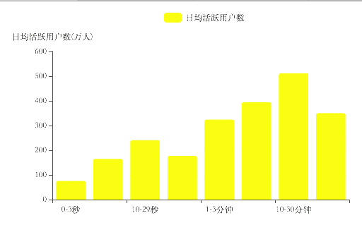 小紅書上架，一場(chǎng)蹭流量鬧劇的終結(jié)？