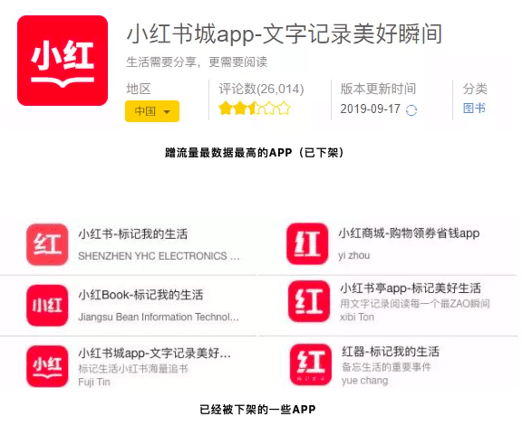 小紅書上架，一場(chǎng)蹭流量鬧劇的終結(jié)？