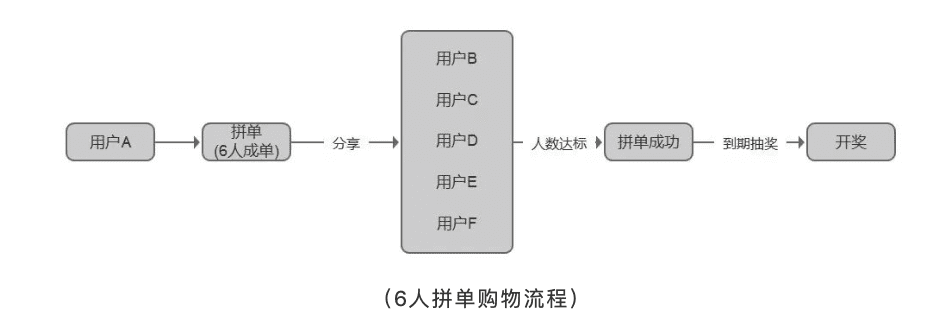 拼多多產(chǎn)品運(yùn)營(yíng)分析！