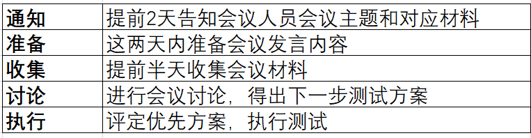 增長黑客實戰(zhàn)|讀書筆記