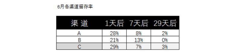 產(chǎn)品經(jīng)理是需求過(guò)濾器？排列需求優(yōu)先級(jí)可能沒(méi)有那么容易。