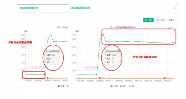 我的ASO優(yōu)化成長(zhǎng)之路之——小白在關(guān)鍵詞覆蓋上的征途