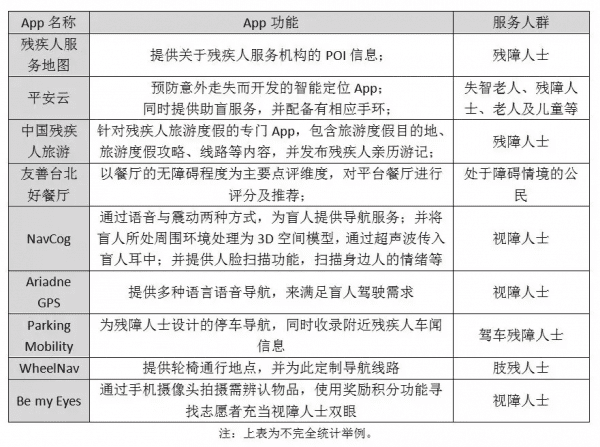 飛豬程序員刷屏背后：解決殘障人士出游剛需，才有商業(yè)模式的增長