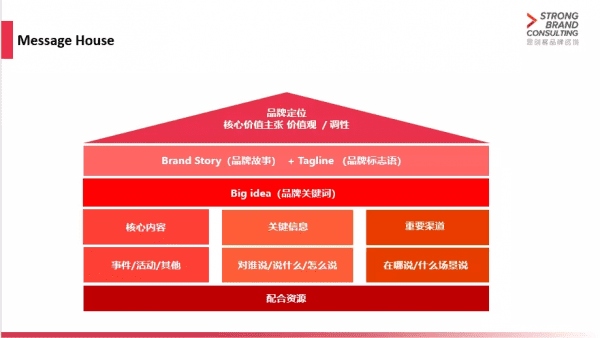 世界杯品牌大混戰(zhàn)，細(xì)數(shù)出現(xiàn)的哪些傳播的套路