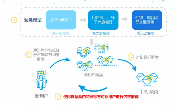 增長黑客必修課：4大維度詳解精細(xì)化運(yùn)營